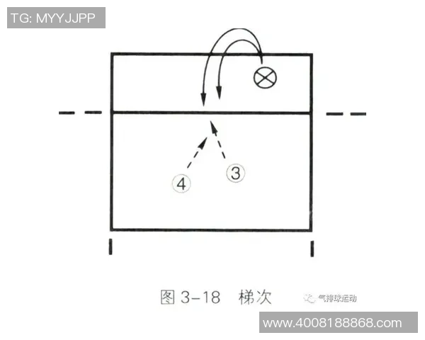 西安乒乓球队快攻战术解析与发展趋势探讨